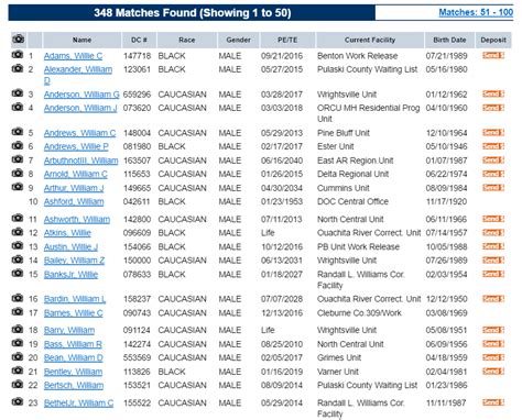 Malvern Ar Inmate Roster