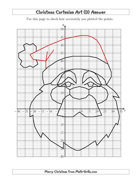Printable Christmas Coordinate Graphing Worksheets