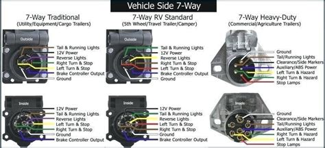 I would like to know the wiring diagram for the rear brake lights, turn signal's and parking lights to install a trailer harness on my 2006 toyota tacoma search toyota schimatics online there are a few websites that can help you with that, toyota is pretty good about shearing information about their product and makes it easy to fix your car. Pin by Deb Edwards on Horse | Trailer wiring diagram, Trailer light wiring, Trailer