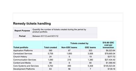 Find remedy ticket on topsearch.co. Remedy ticket handling - GSC costs - August 2012.pdf ...