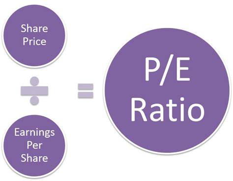 Ttil financial results, ttil shareholding, ttil annual reports, ttil pledge, ttil insider trading and compare with peer. Rumus Price Earning Ratio (P/E Ratio) | PortalInvestasi.com