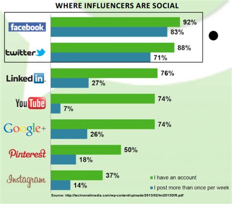 Social Media Influencers What Marketers Must Know Heidi Cohen