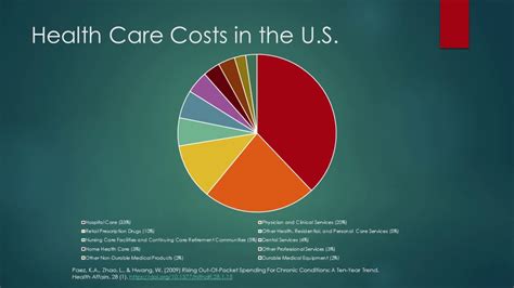 Total Cost Of Care Healthcare Car Klc