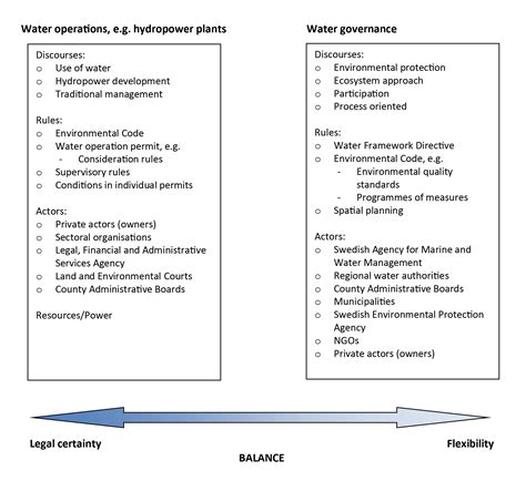 The Water Framework Directive And Hydropower Berlin
