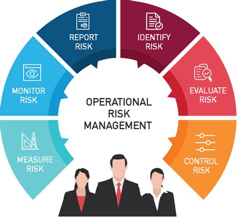 Operational Risk Management Dashboard 7aa