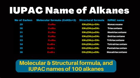 iupac name of alkane iupac nomenclature of alkanes iupac nomenclature of organic compound