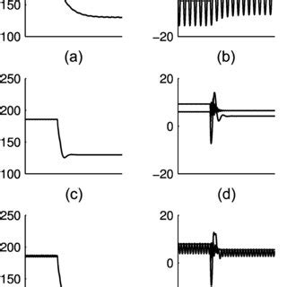 Three phase circuit is the polyphase system where three phases are send together from the generator to the load. Circuit diagram of a three-phase boost-type rectifier ...