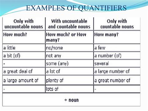 Quantifiers