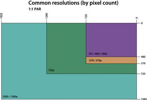 Computer monitors have evolved over the years and the image quality has followed suit. Pixel definition computer.
