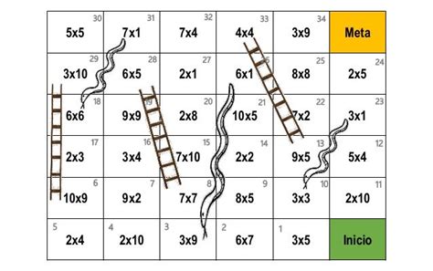 Serpientes Y Escaleras Aprender Las Tablas De Multiplicar Jugando Pdf