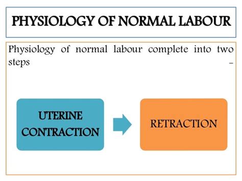 Normal Labour And Physiology Of Normal Labour