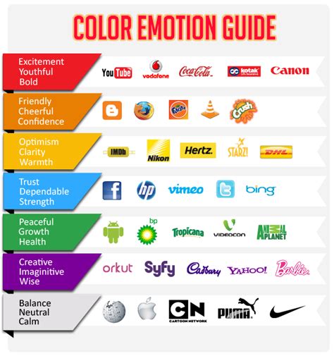 In color psychology, pink's color meaning revolves around femininity, playfulness, immaturity and unconditional love. PSYCHOLOGY IN COLOR--------------color emotion guide ...