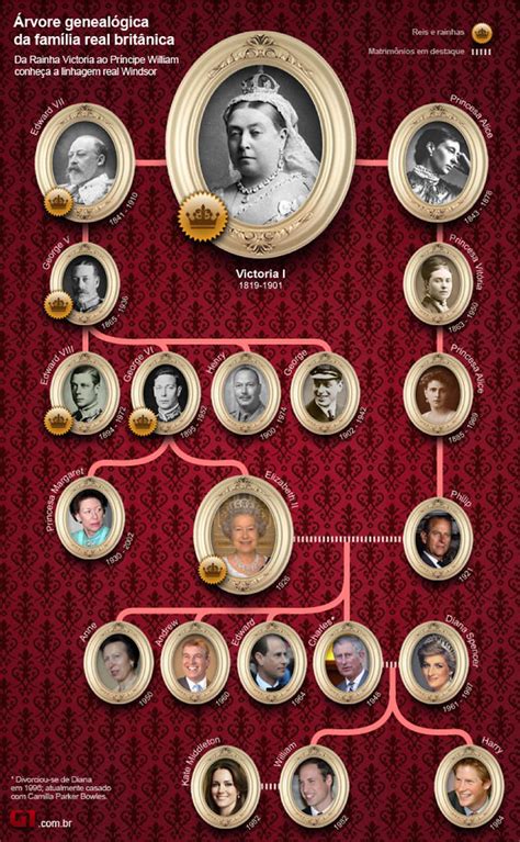 You can drag and lock royals to a specific position and get a better look at particular connections or relations. Queen Elizabeth and her husband, Phillip, are cousins ...