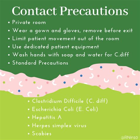 Contact Precautions In Nursing