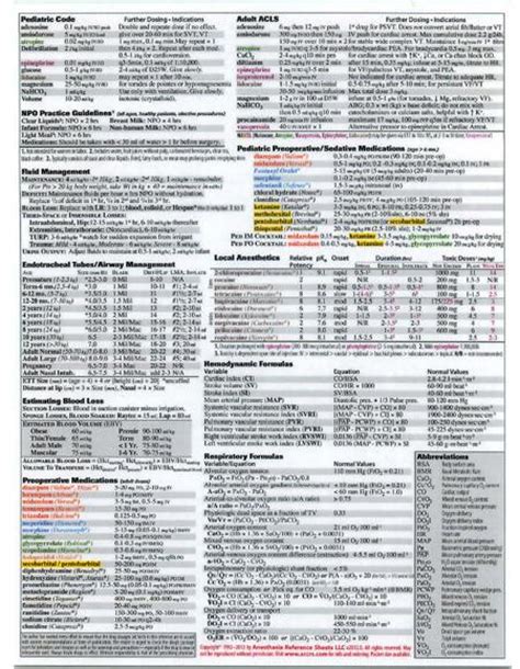 Cusick Anesthesia And Critical Care Reference Sheet Pdf