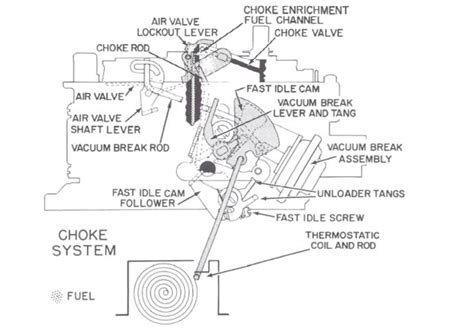 Quadrajet Choke Circuit Mikes Carburetor Parts