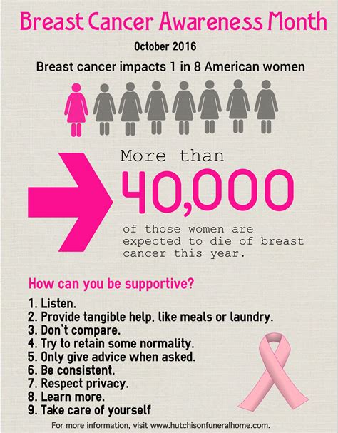 Most common invasive breast cancer. How To Support A Loved One With Breast Cancer Diagnosis?