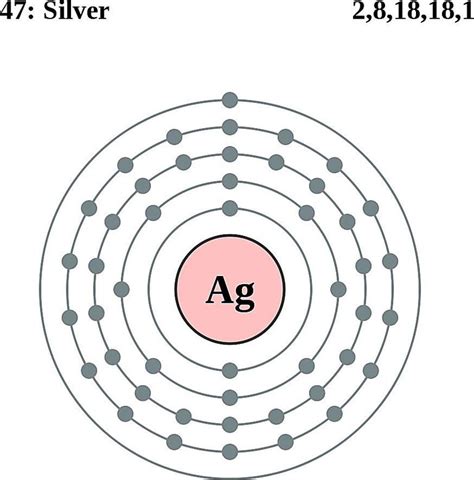 Silver Facts Symbol Discovery Properties Uses
