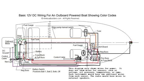 Basic 12 Volt Boat Wiring Diagram Cadicians Blog