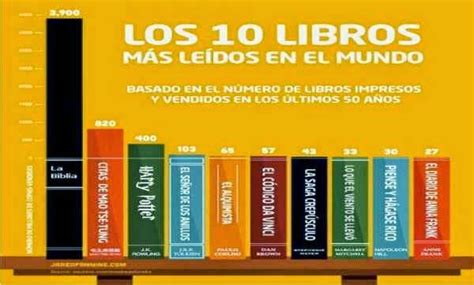 Beatriz Chiabrera De Marchisone Los 10 Libros Más Leídos En El Mundo