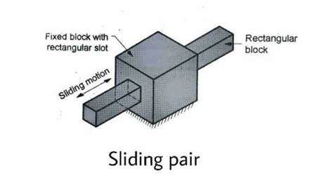 Kinematic Pair Definition Classification With Example Pdf Design