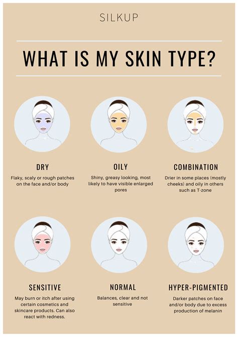Skin Types Chart