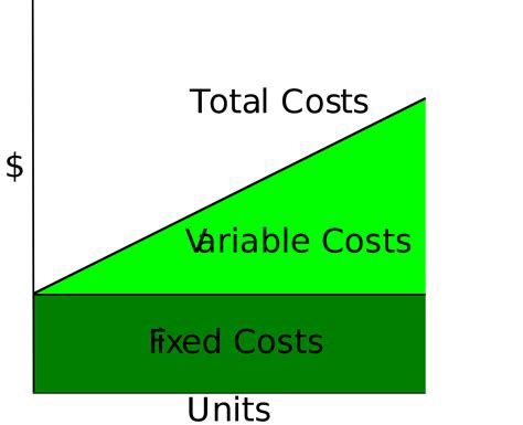 Hypernyms (variable is a kind of.): Variable cost - Wikipedia