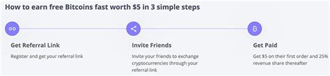 Pros, cons, fees, features, and safety. Coinswitch Referral code for 5$ Free and 25% Cashback - 2021