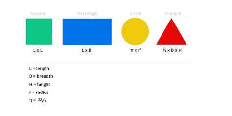 Area Of Regular Objects · Measurement