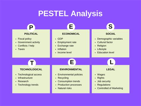 What Is Pestel Analysis Definition Benefits And Best Practices
