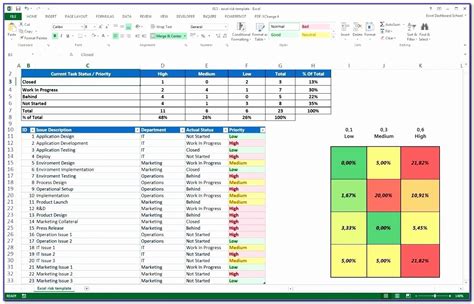 10 Free Project Dashboard Template Excel Excel Templates Excel Riset