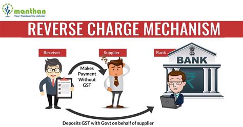 Reverse Charge Mechanism Under GST Manthan Experts