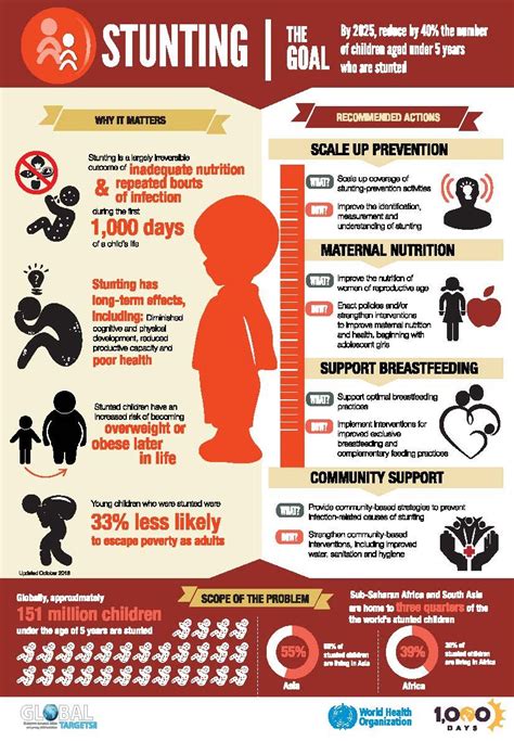 The hour h to day d conversion table and conversion steps are also listed. In collaboration with WHO, 1,000 Days developed this ...