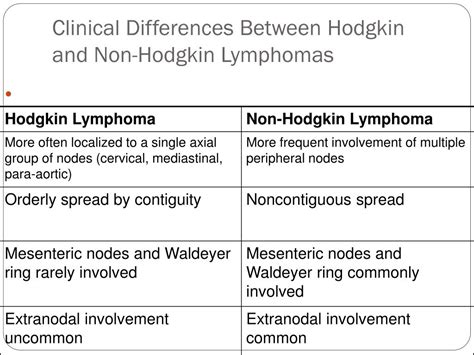 Unterschied Hodgkin Non Hodgkin Lymphom Quotes Trendy