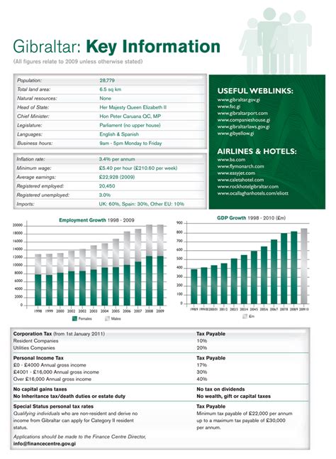 Local Market Statistics | Gibraltar Chamber of Commerce
