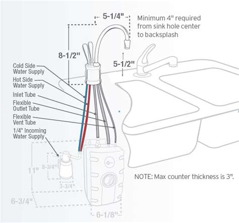 I am doing the plumbing for the cold and hot water pipes and wanted to get some feedback on if i designed the system correctly (a diagram is. InSinkErator F-GN2215BC Indulge Tuscan Hot Water Dispenser ...