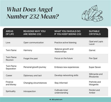 Angel Number 7 Reasons Why You Are Seeing 232