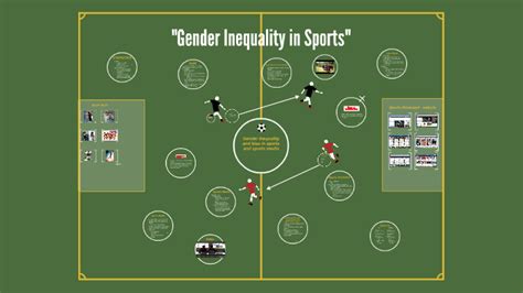 gender inequality in sports examples paradox