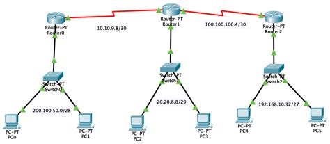 Konfigurasi Routing Static Pada Packet Tracer Yan Paul Pala Langan