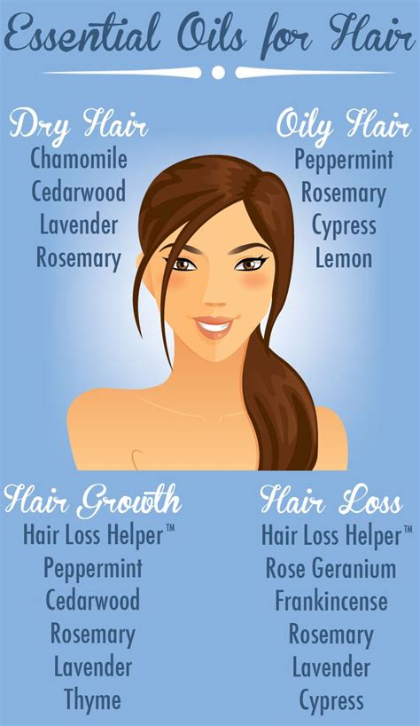 In fact, 85% of men begin to notice their hair thinning out and shedding around the age of 50. Hair Loss Helper Essential Oil Blend | Hair type ...