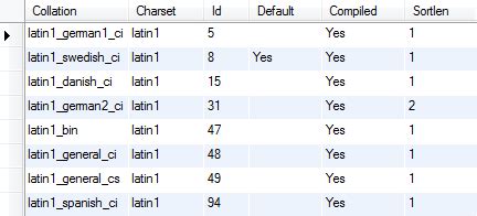 MySQL Collation Setting Character Sets And Collations In MySQL