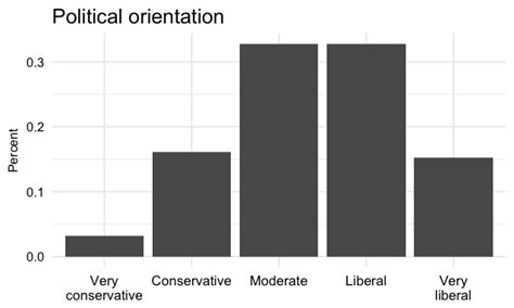 Any political ideology is acceptable (that includes conservatives, liberals. About the Huffington Post : Save The West