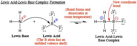 With problems using ammonia, when would ammonia be a bronsted acid versus a bronsted base? Where The Electrons Are