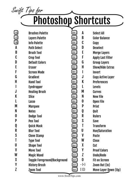 Photoshop Keyboard Shortcuts Cheat Sheet Printable Pdf Download Sexiz Pix