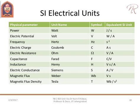 What Is The Si Unit Of Electric Current