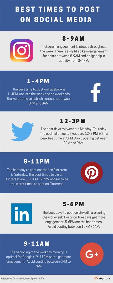 Best Times To Post On Social Media The Complete Guide Infographic