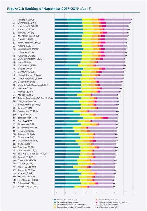 Homepublicationsother publicationsworld happiness report 2018. Is Australia the Greatest Nation on Earth Concerning ...