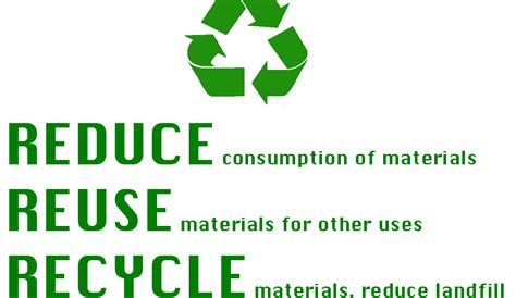 Green Living In Dubai Reduce Reuse Recycle