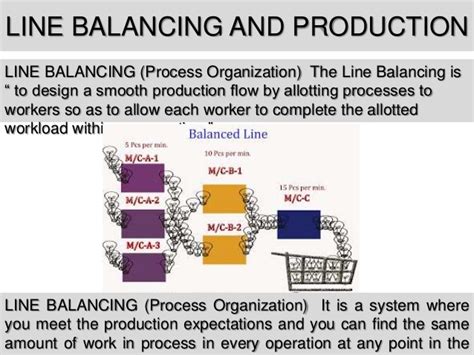 ▶objective is to minimize the imbalance between machines or personnel while meeting required output. Line balancing