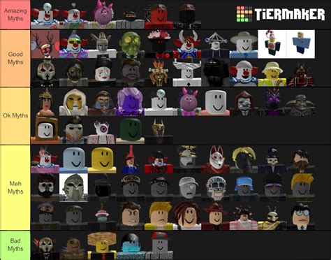 Roblox Myth Characters Tier List Community Rankings Tiermaker